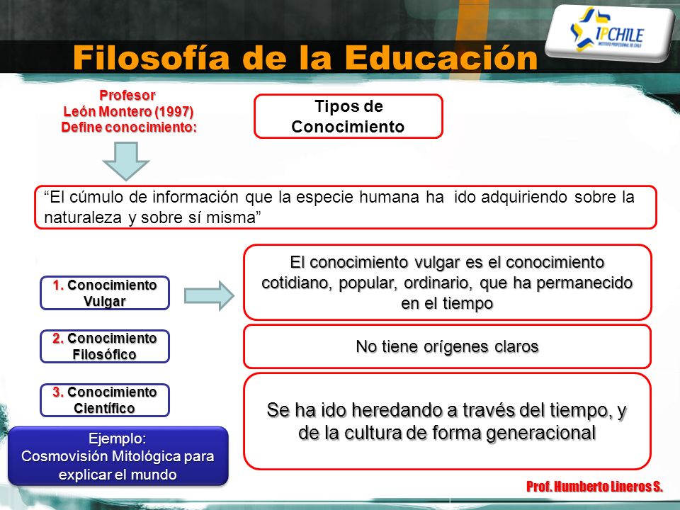 Libro Que Es La Filosofia De La Educacion Descargar Gratis Pdf