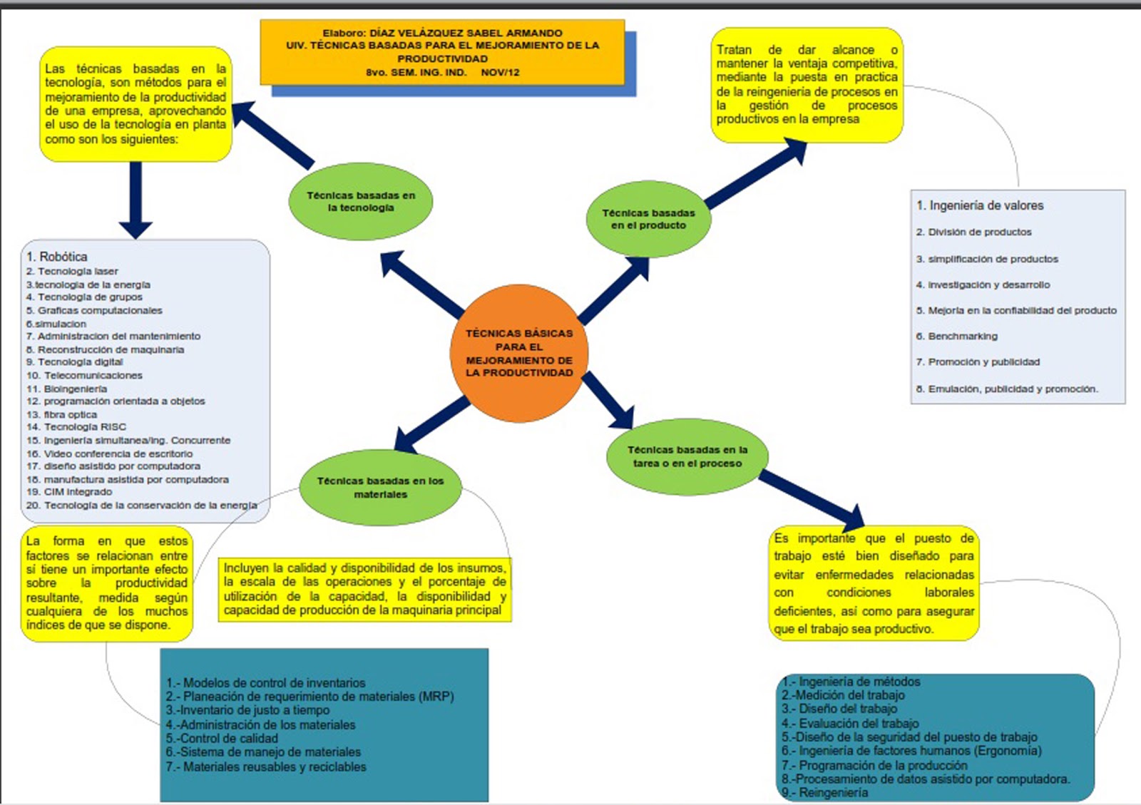 Administracion de capital humano munch galindo pdf to words