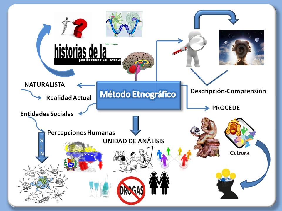 Libro Etnografia: Metodos De Investigacion Descargar Gratis Pdf